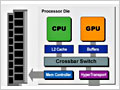    AMD CPU/GPU Fusion